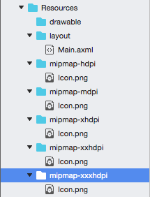 Mipmap folders