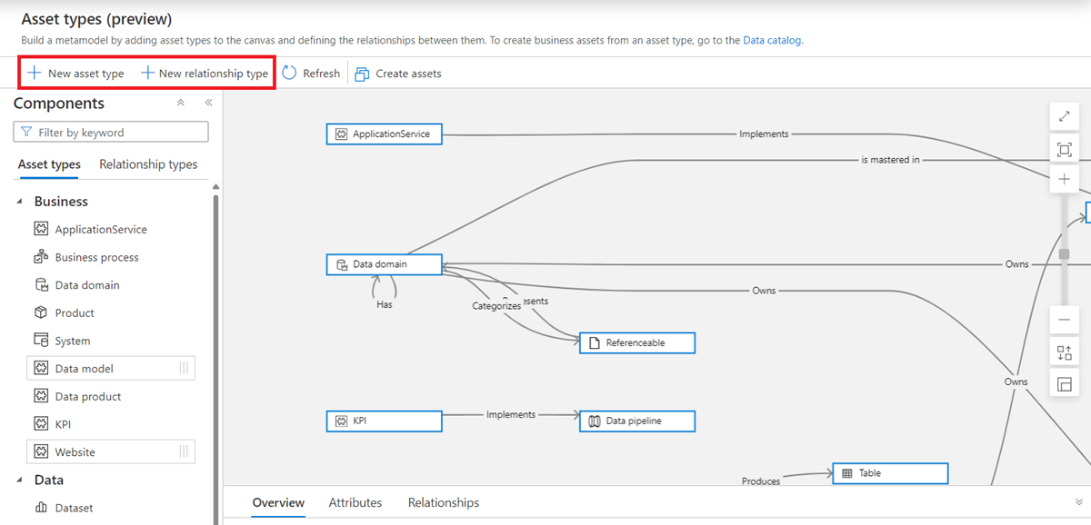 Screenshot of the asset types page in the Microsoft Purview Data Map, with the buttons in steps 1 through 3 highlighted.