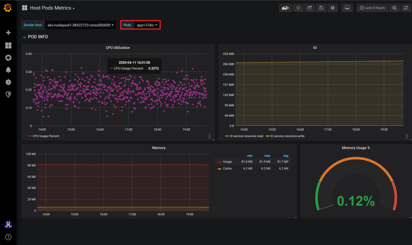 Host pods metrics