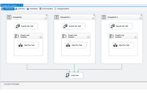 Package with multiple control flow templates