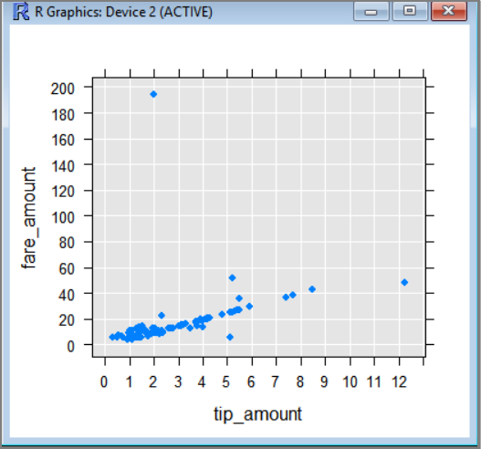 Scatter plot in RGUI