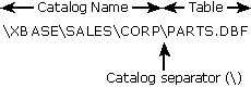 Catalog position: Xbase