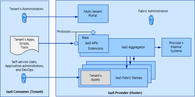 Illustration showing SPF overview.