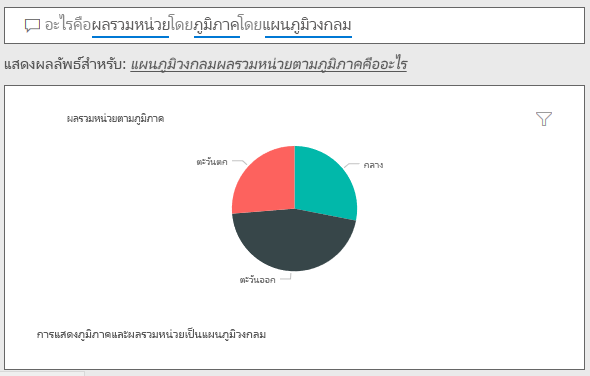 จับภาพคำตอบ Q&A แต่ด้วย 'แผนภูมิวงกลม' ที่เพิ่มเข้าในคำถาม