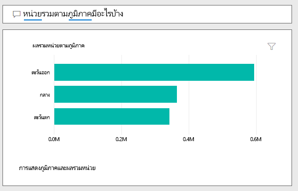 จับภาพตัวอย่าง Q&A: 'หน่วยรวมตามภูมิภาคคืออะไร?'