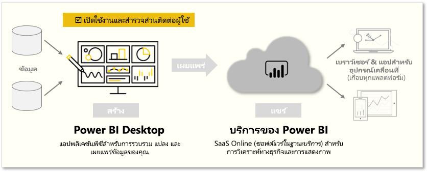 หน้านี้ครอบคลุม 