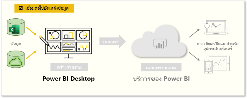 หน้าครอบคลุม 