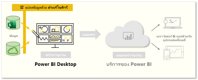 หน้านี้ครอบคลุม 