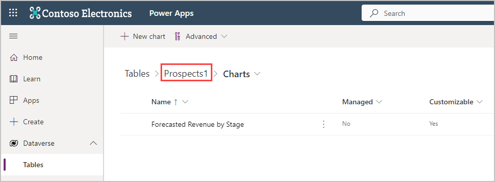 Screenshot showing the Charts list screen with the name of the table highlighted.