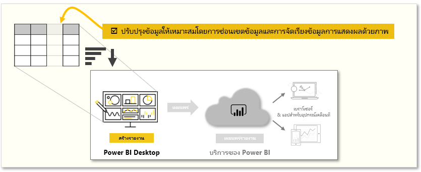 ภาพกราฟิกเชิงแนวคิดของภาระงานในโมดูลนี้