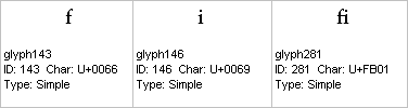 Screenshot of three example glyphs.
