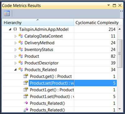 Cyclomatic complexity example 5