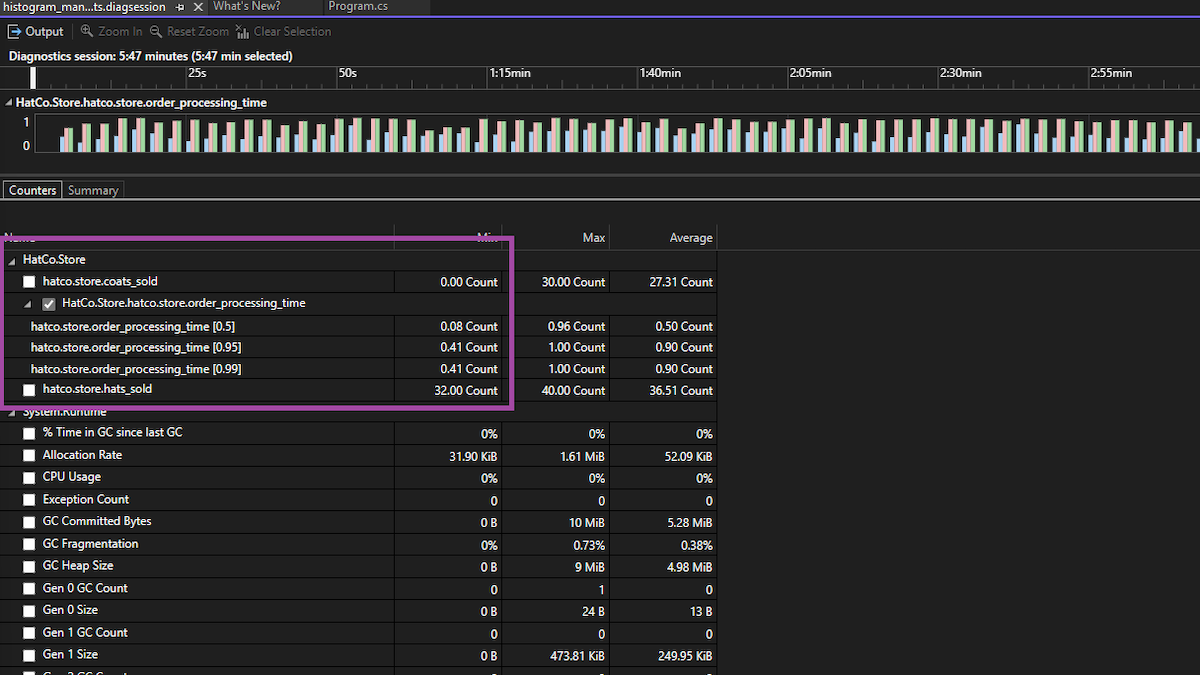 Meter Histogram Counter Tool