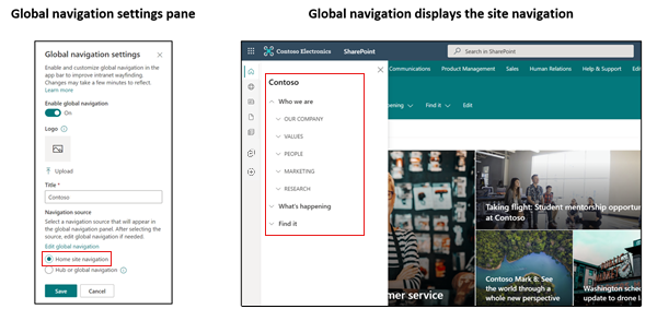 Screenshot of a site navigation in the global navigation tab 1.