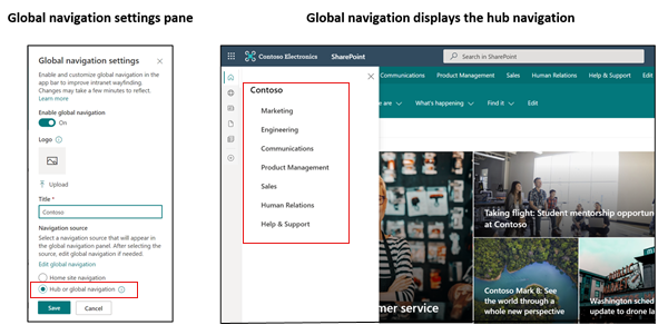 Screenshot of a site navigation in the global navigation tab 2.