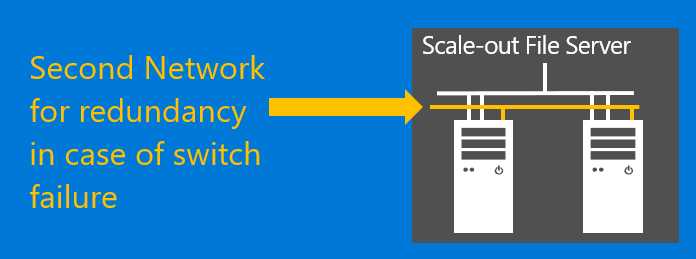 Illustration of two networks for Failover Clustering.