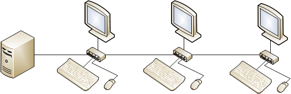 Daisy chaining stations