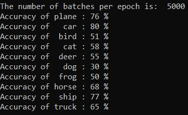 Initial classification accuracy