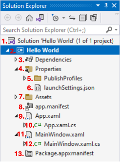 File structure overview