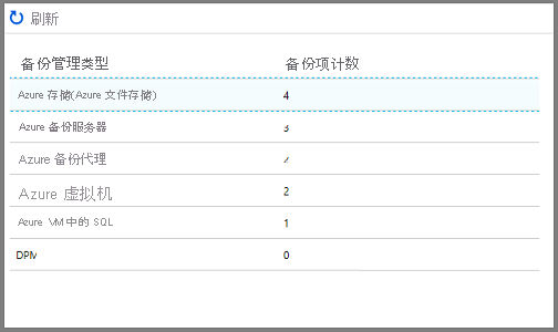 备份项列表