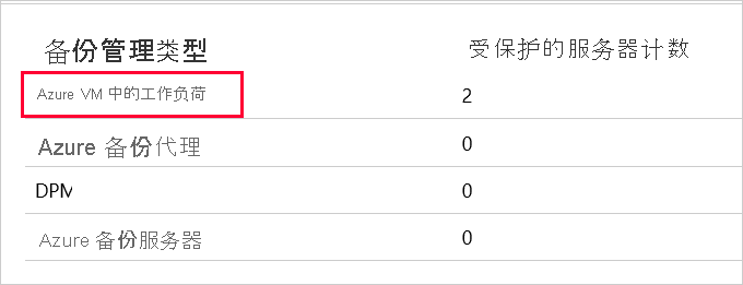 显示在何处选择“Azure VM 中的工作负载”作为“备份管理类型”的屏幕截图。