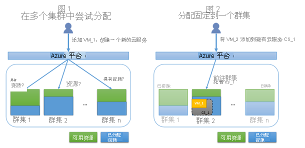 分配图