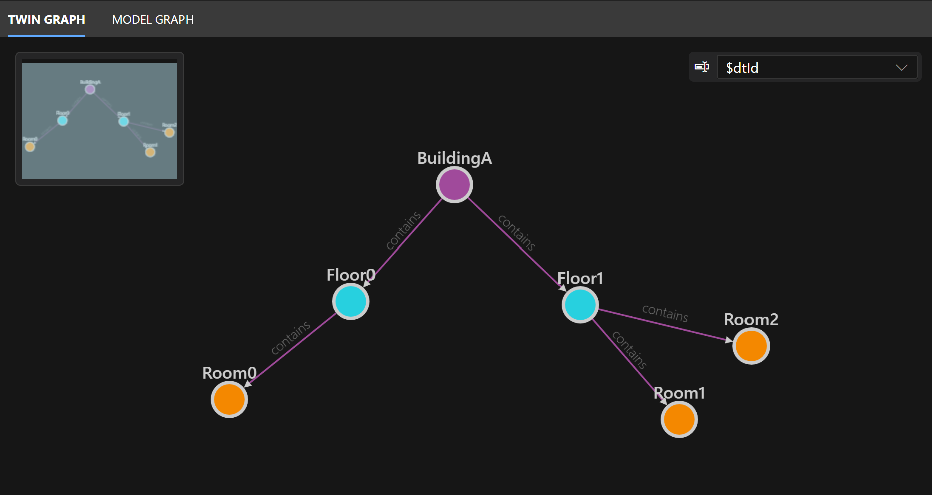 四个圆形节点组成的图形的屏幕截图，这些节点在 Azure Digital Twins Explorer 中由箭头连接。