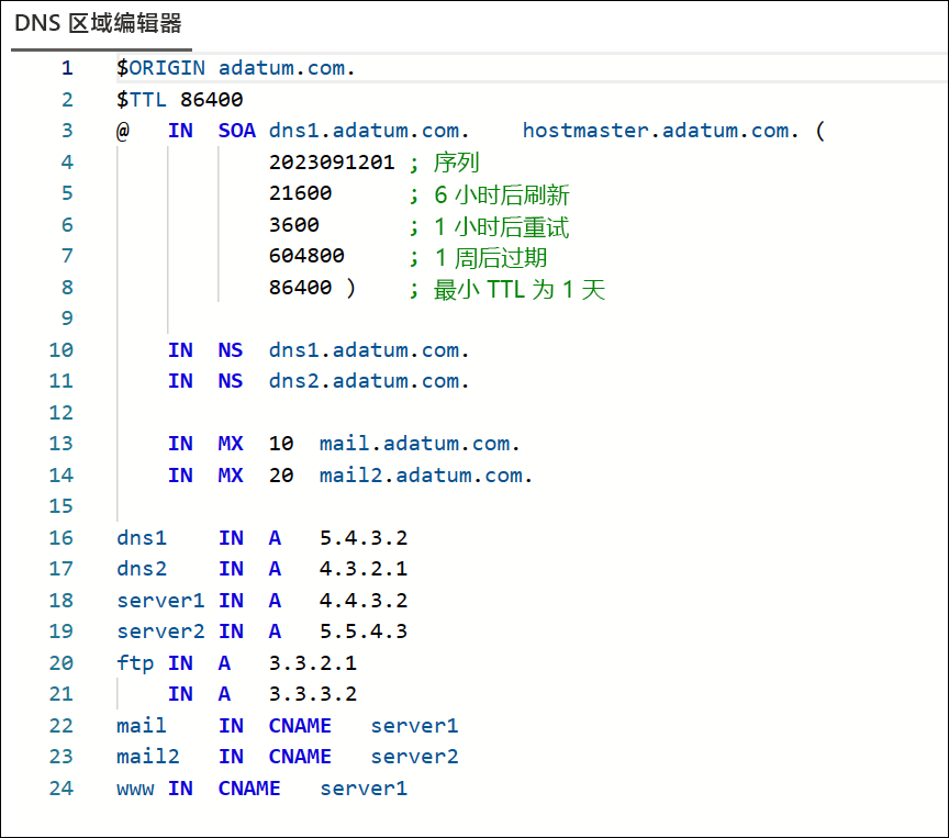 DNS 区域编辑器中显示的 adatum.com 区域