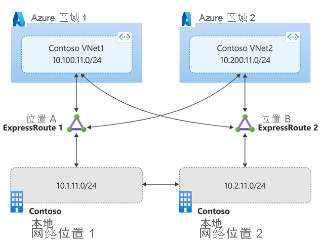 具有符合 Operator Connect 和 Teams Phone Mobile 的连接的两个区域的示意图。