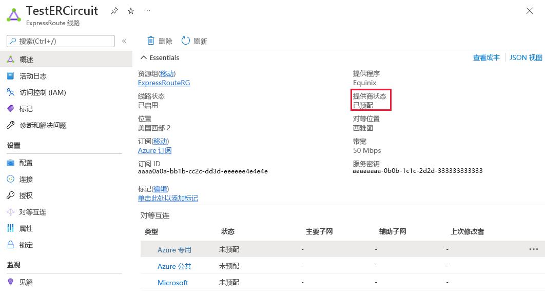 显示 ExpressRoute 演示线路的“概述”页面的屏幕截图，其中用红色框突出显示了设置为“已预配”的提供商状态。