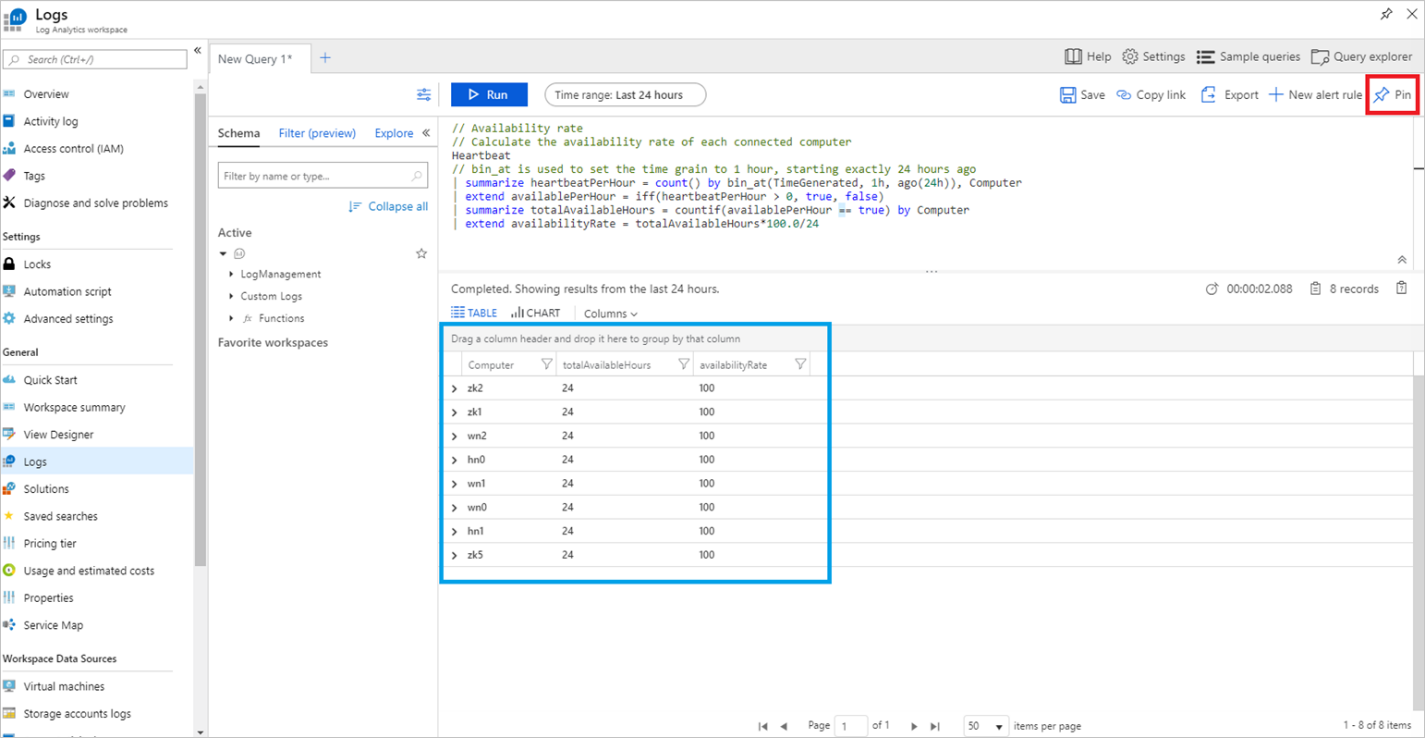 Log Analytics 工作区日志的“可用率”示例查询。