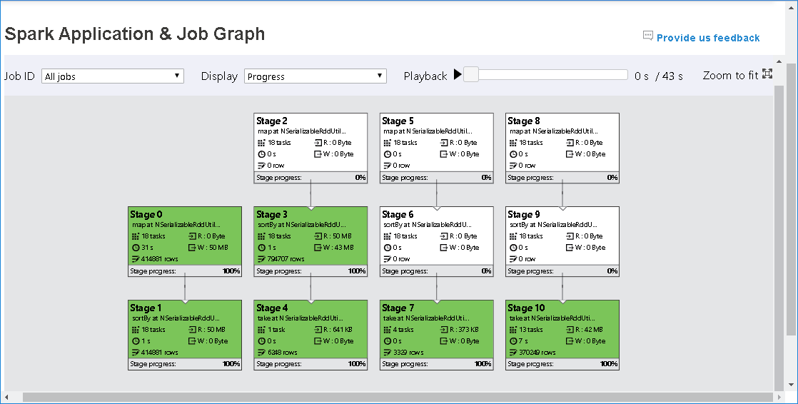 A skipped task on the Spark Application & Job Graph page.