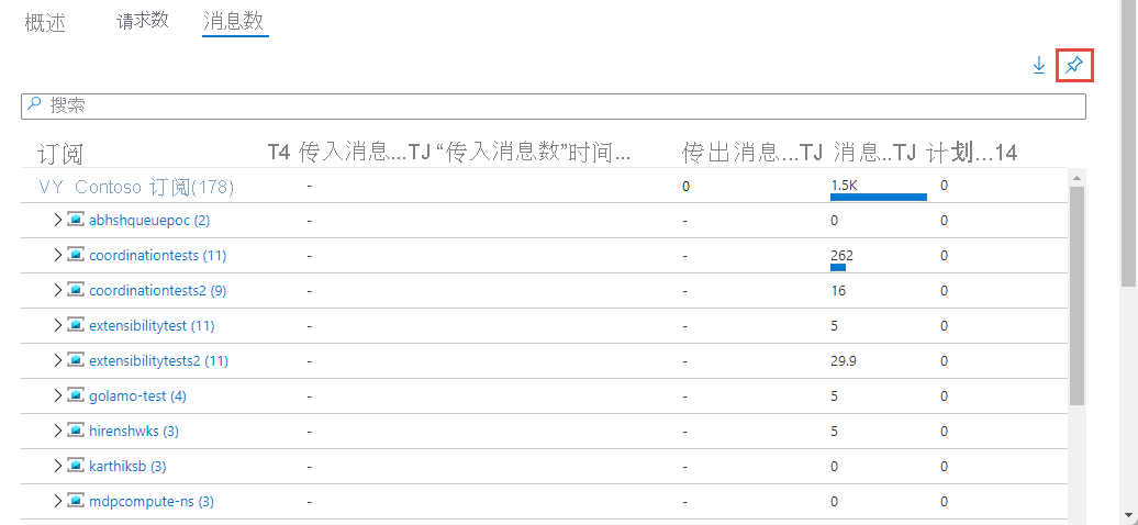 显示该部分顶部的“固定”按钮的屏幕截图。