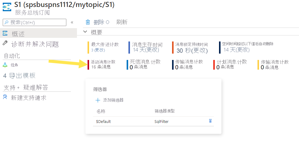 活动消息计数 - 无接收