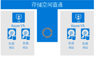 存储空间的屏幕截图。