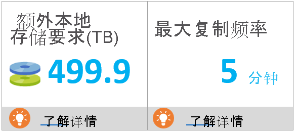 本地存储要求和复制频率