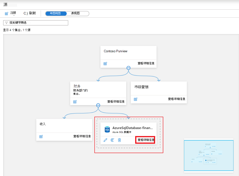 Purview 治理门户窗口Microsoft数据映射的屏幕截图，其中突出显示了新添加的源卡。