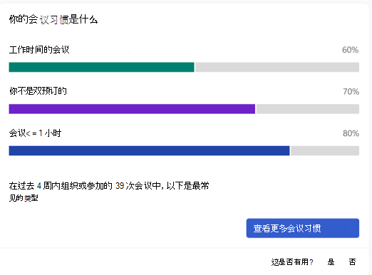 Viva Insights加载项中的会议习惯的屏幕截图。