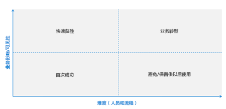 规划矩阵的图像。