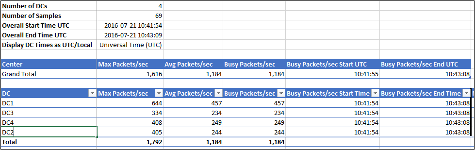 Sample capacity planning tool.