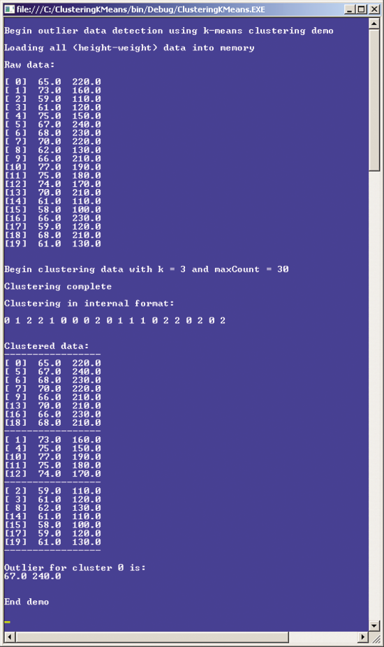 Clustering Using K-Means