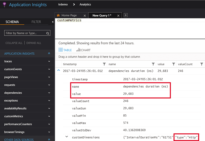 Application Insights 收集的预聚合度量值