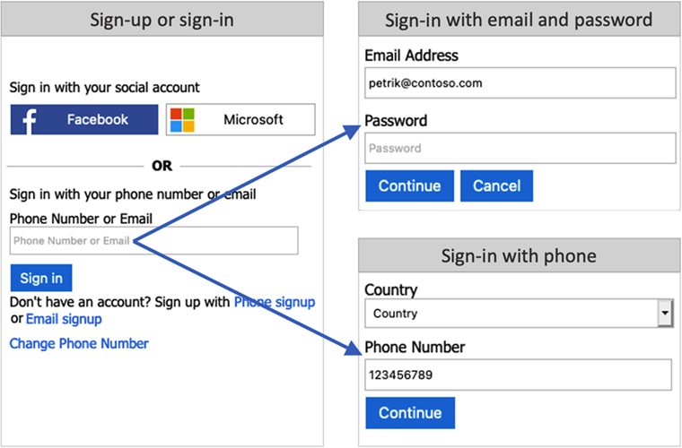 显示手机或电子邮件注册或登录体验的一系列屏幕截图。