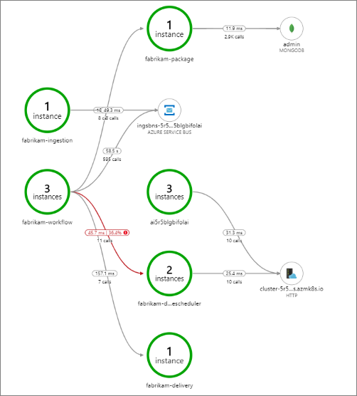 Screenshot that shows an application map with errors.