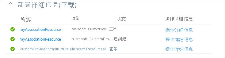 Azure 门户的屏幕截图，其中显示了成功部署并以新关联资源作为输出。