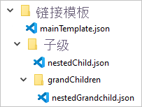 Diagram showing folder structure for Resource Manager linked template relative path.