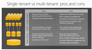单租户与多租户：优点和缺点