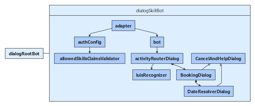 JavaScript 类图。