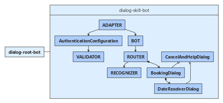 Python 类图。