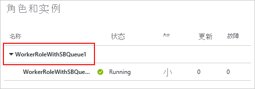 “角色和实例”磁贴的屏幕截图，其中“WorkerRoleWithSBQueue1”选项以红框标出。